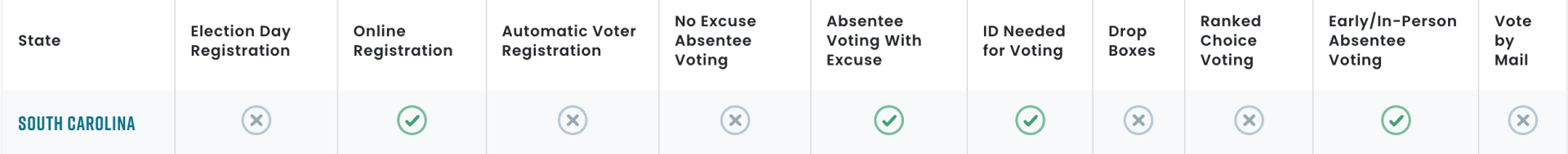 Voting-Rules-by-State-VOTE411
