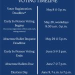 Early In-Person Voting for Primaries